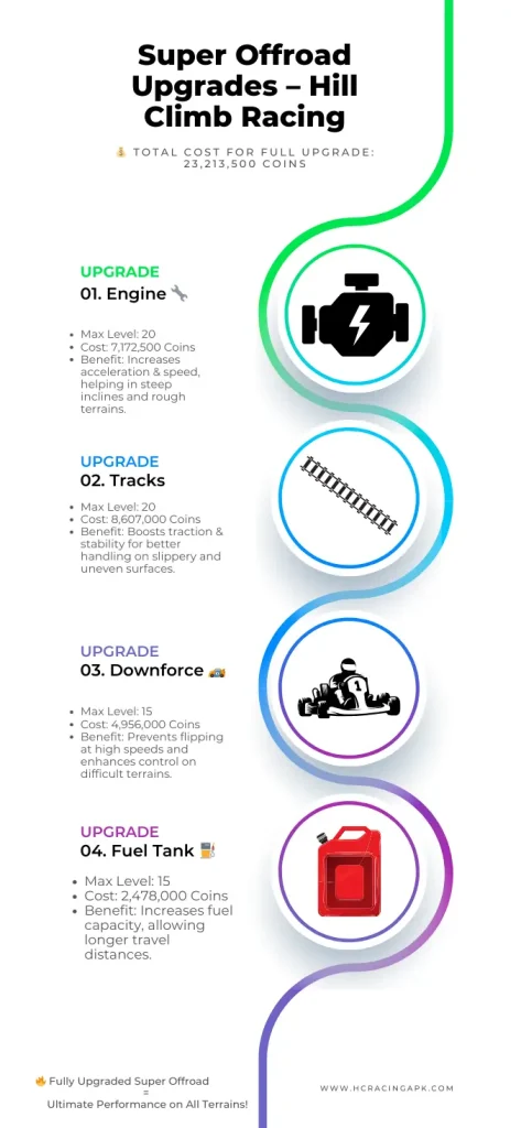 Super-Offroad-Upgrades-Hill-Climb-Racing-infographics