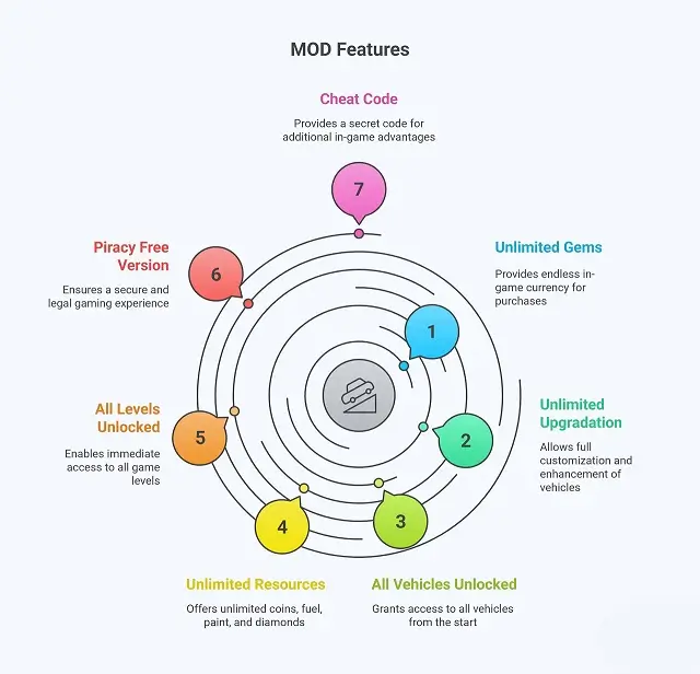 Mod Features infographics